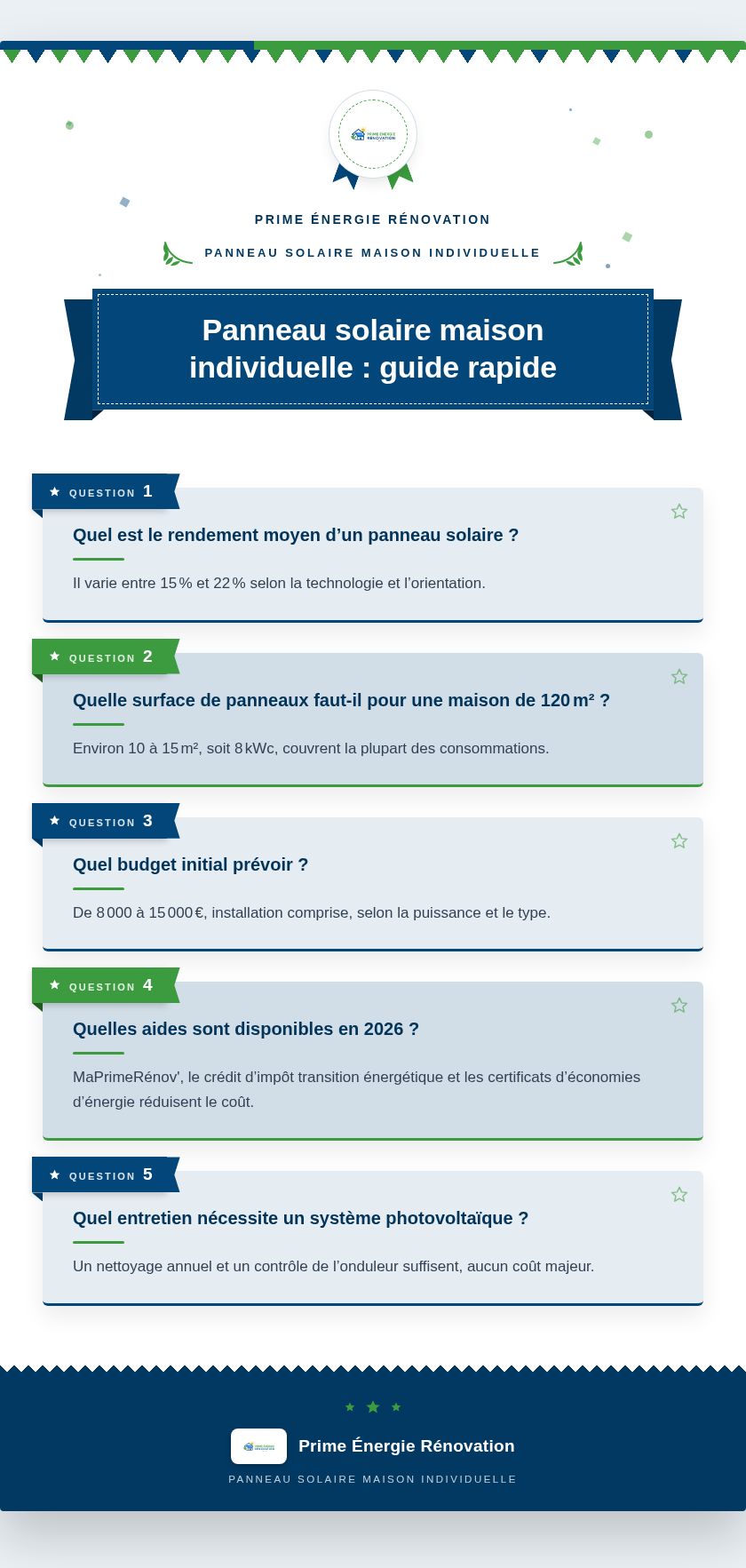 Infographie : Panneau solaire maison individuelle : guide rapide