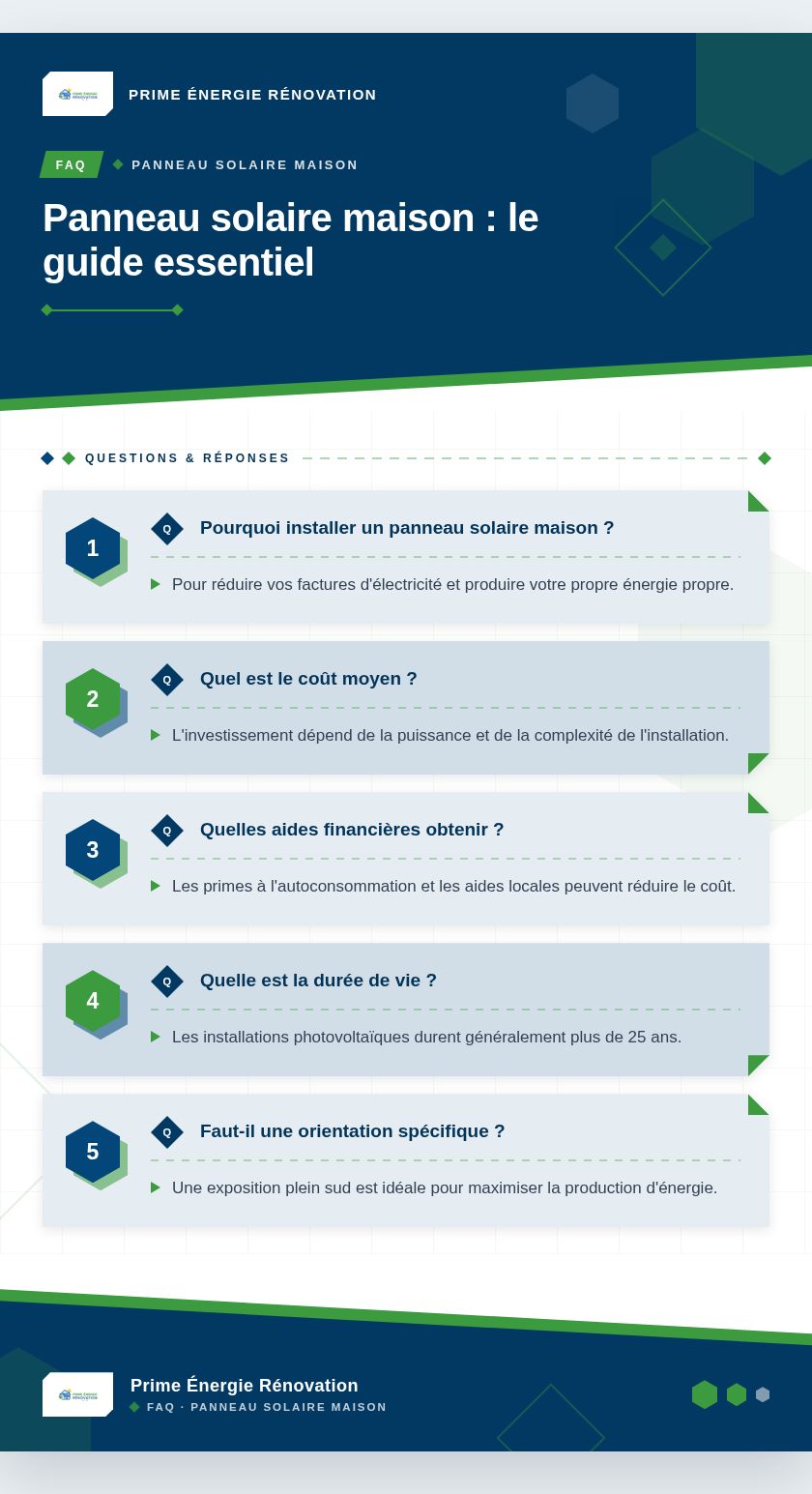 Infographie : Panneau solaire maison : le guide essentiel