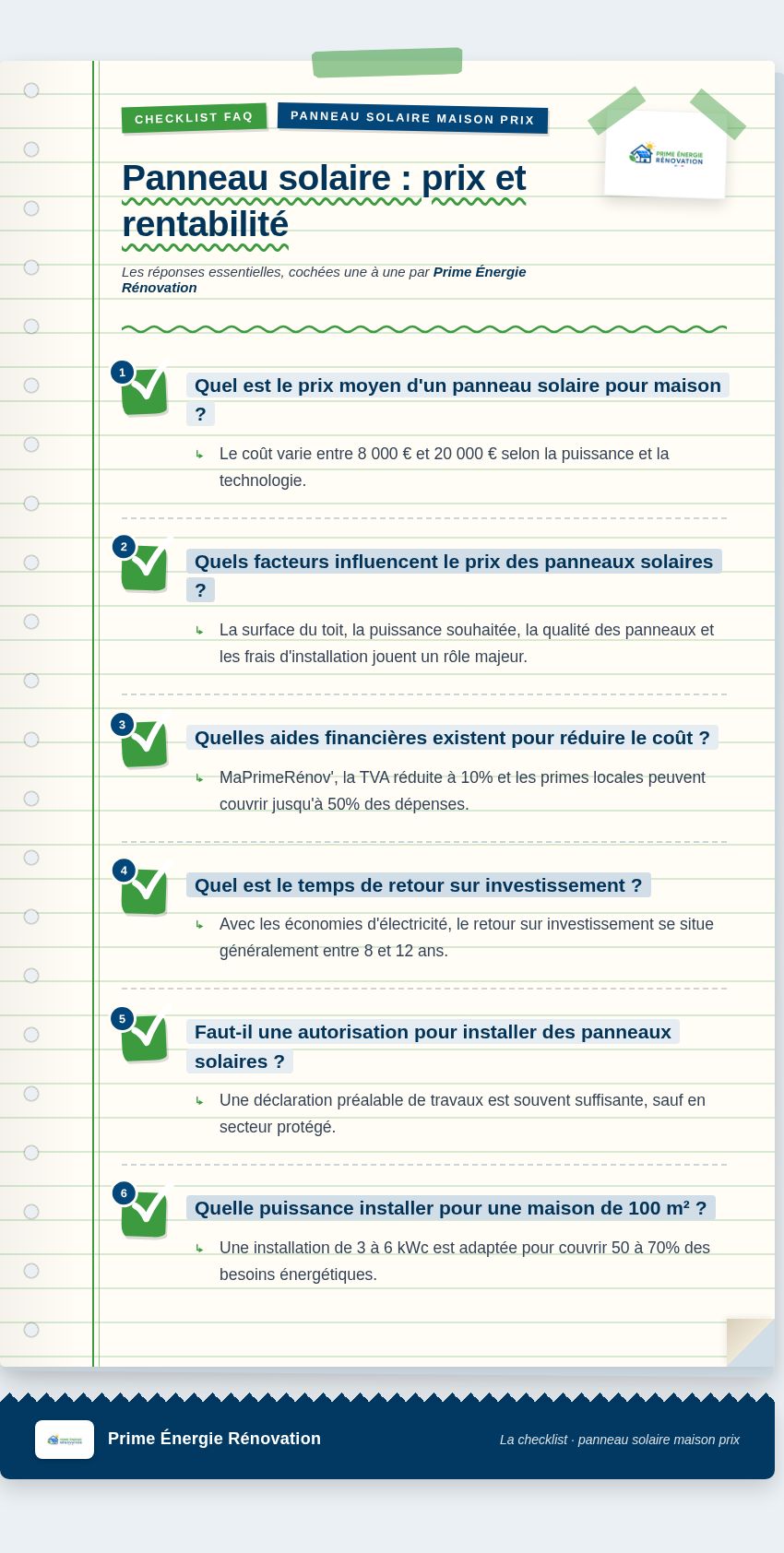 Infographie : Panneau solaire : prix et rentabilité