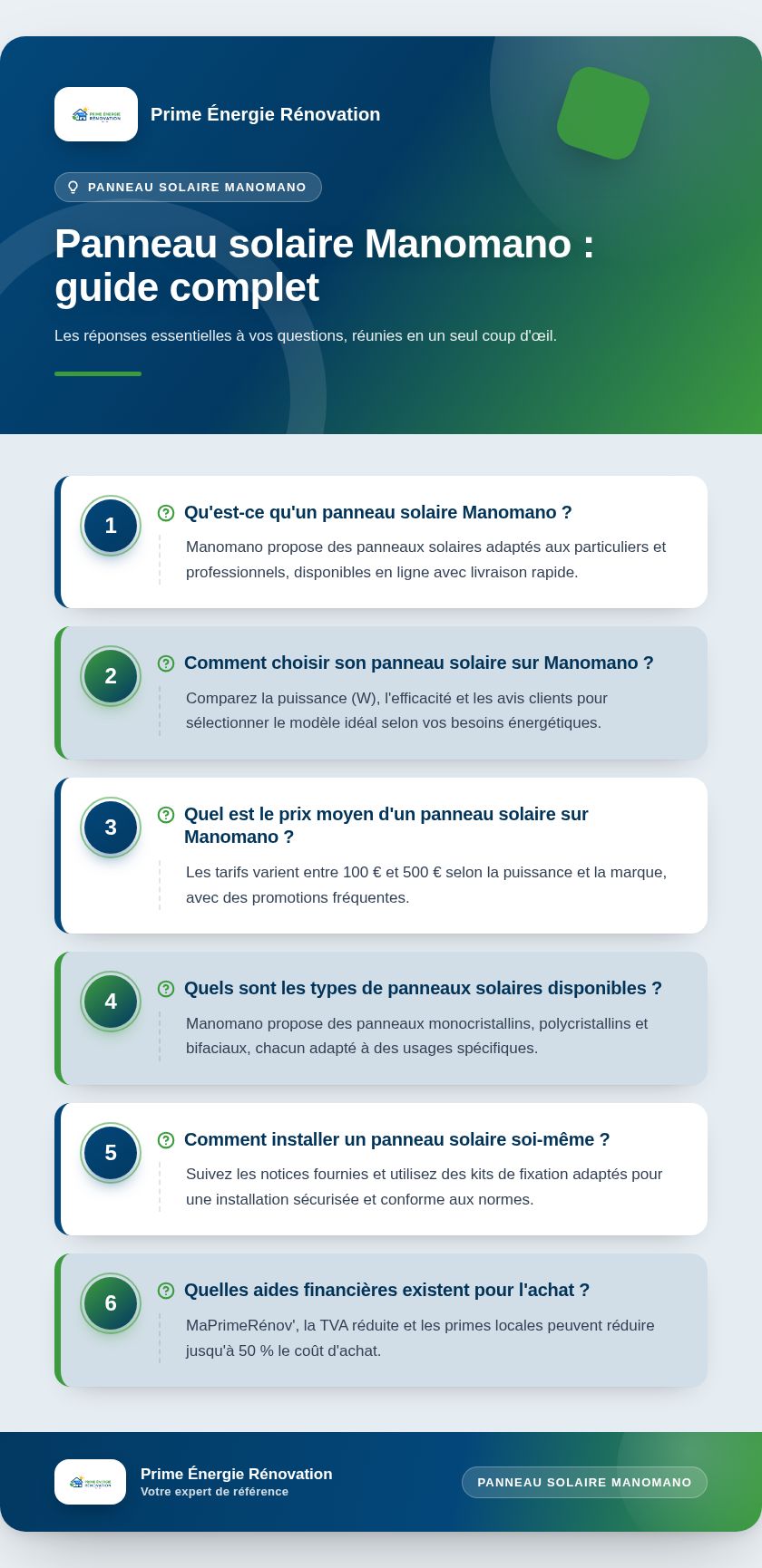 Infographie : Panneau solaire Manomano : guide complet