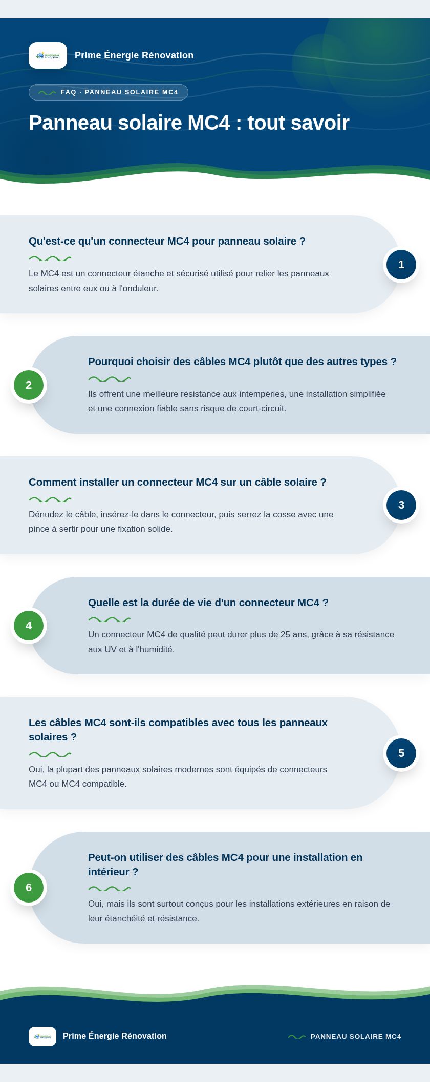 Infographie : Panneau solaire MC4 : tout savoir
