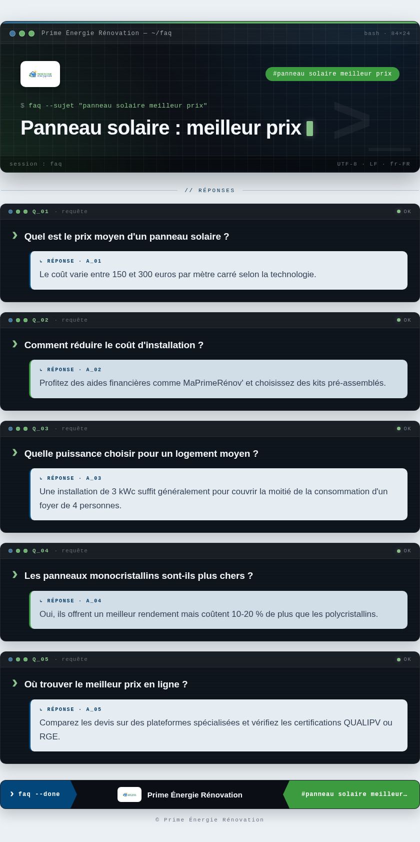 Infographie : Panneau solaire : meilleur prix