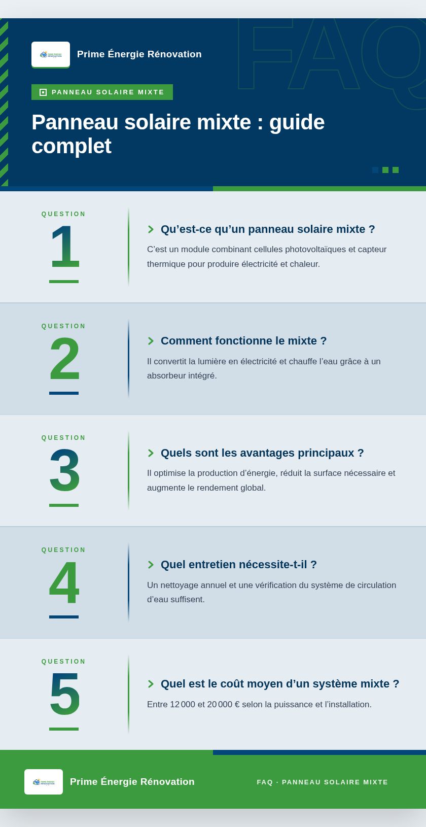 Infographie : Panneau solaire mixte : guide complet