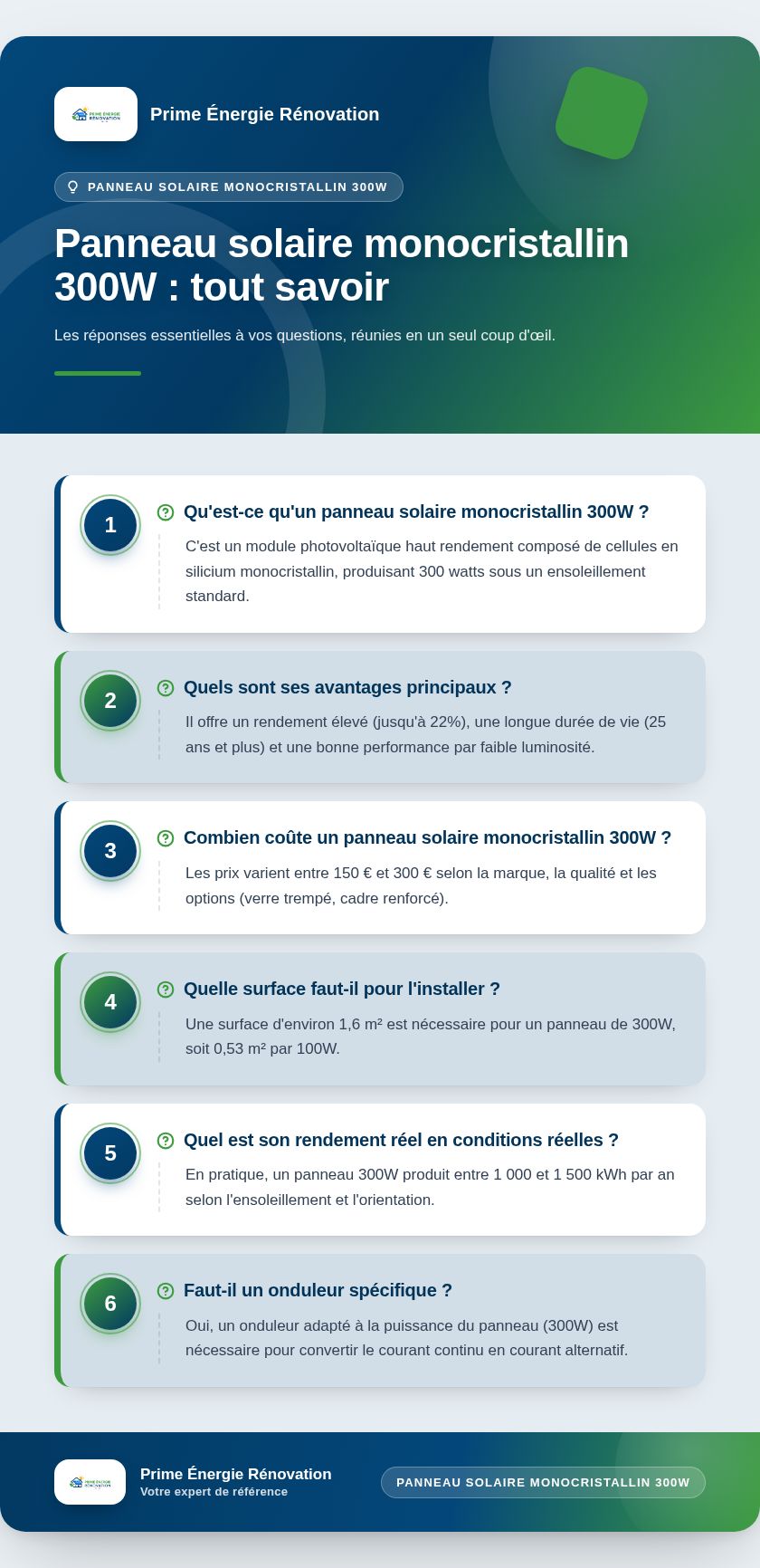 Infographie : Panneau solaire monocristallin 300W : tout savoir