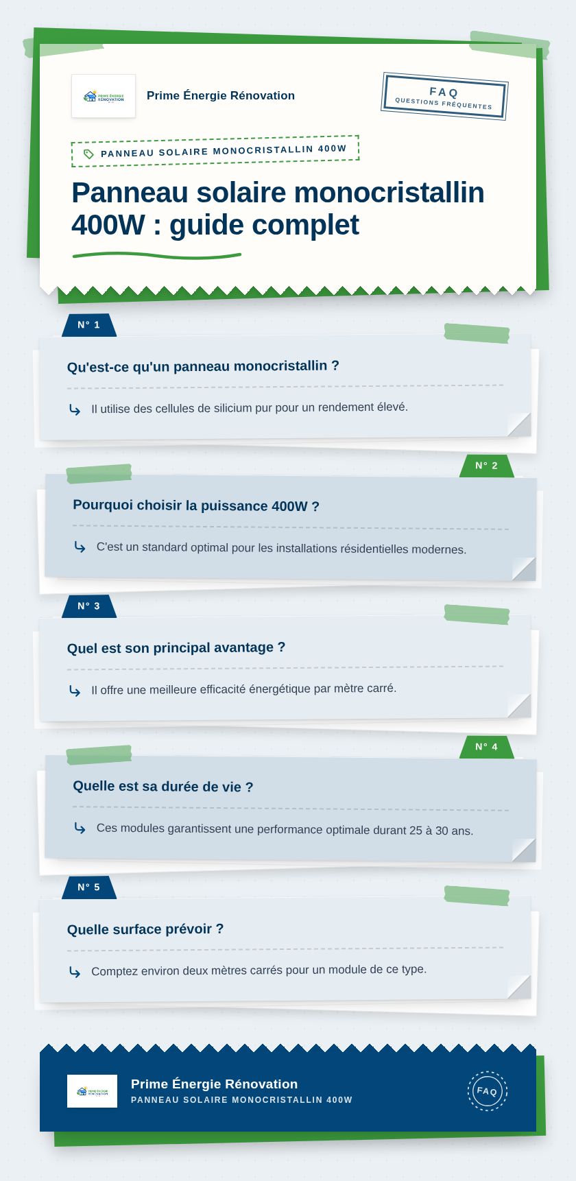 Infographie : Panneau solaire monocristallin 400W : guide complet