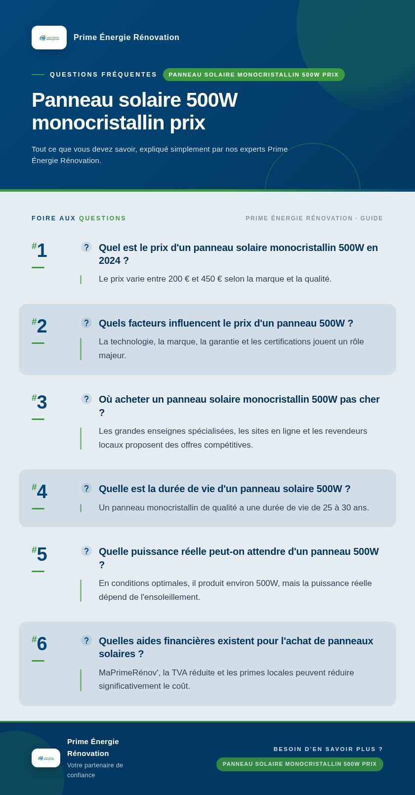 Infographie : Panneau solaire 500W monocristallin prix