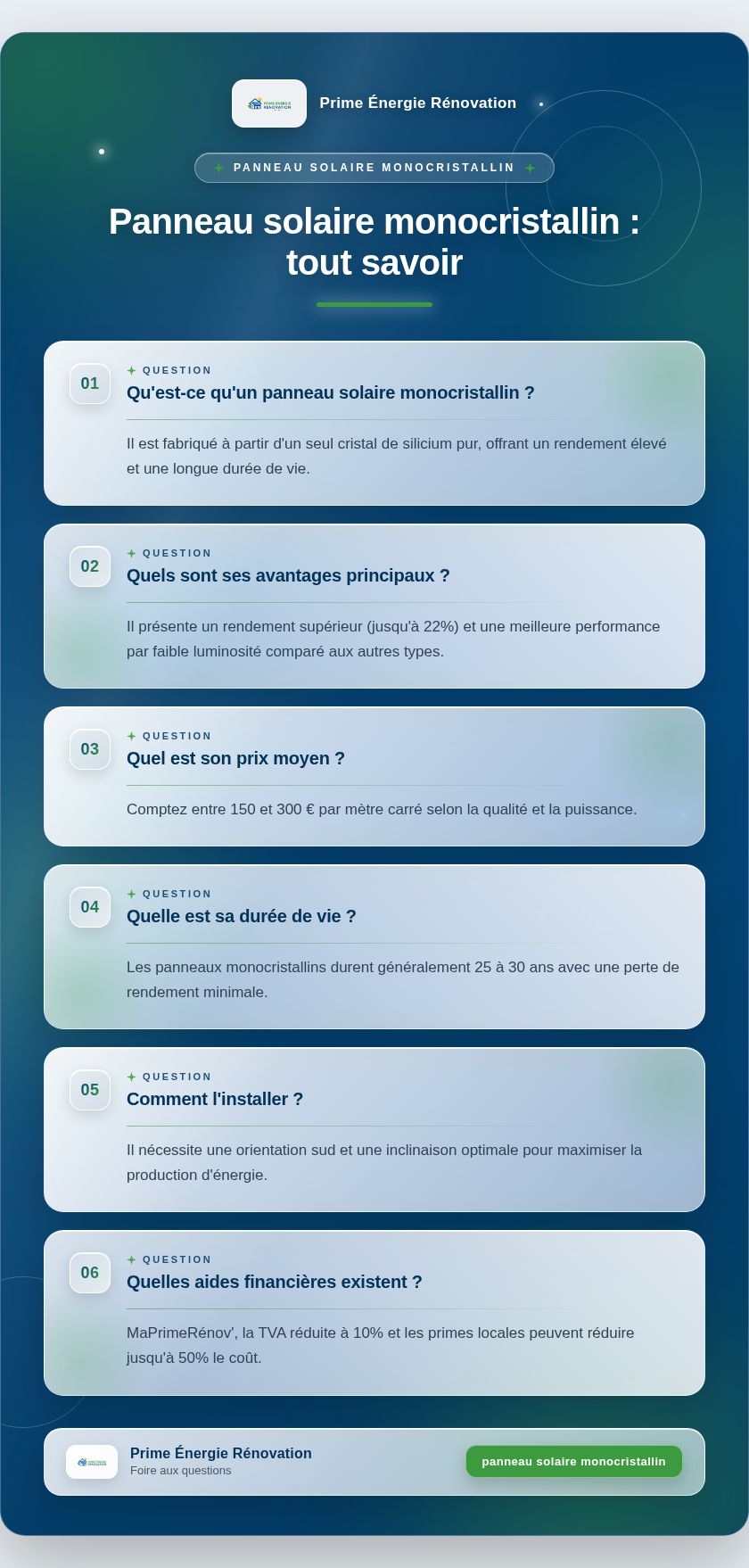 Infographie : Panneau solaire monocristallin : tout savoir