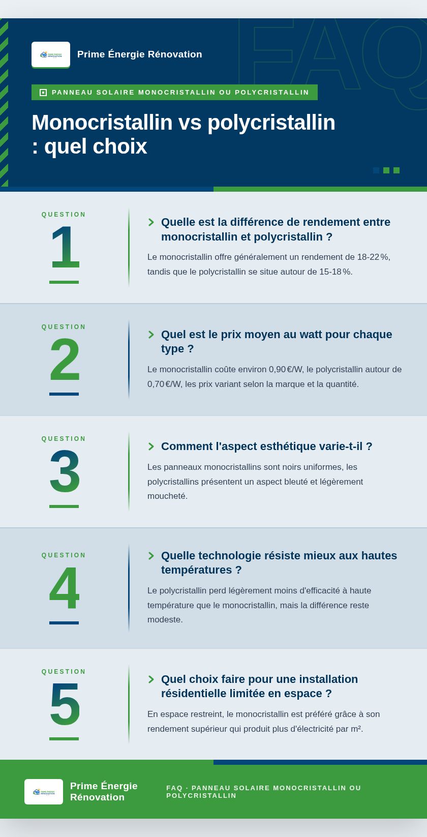 Infographie : Monocristallin vs polycristallin : quel choix
