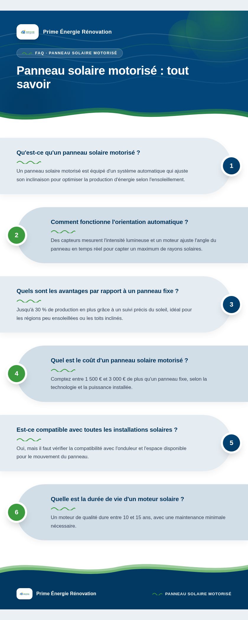 Infographie : Panneau solaire motorisé : tout savoir