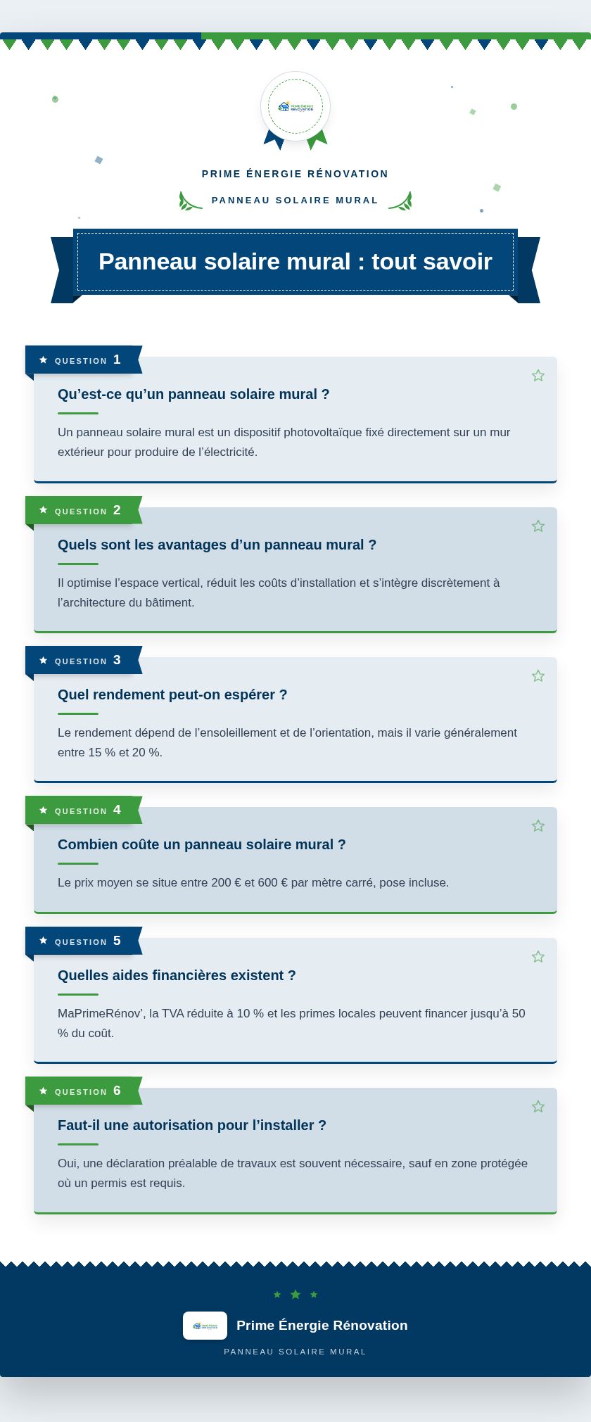 Infographie : Panneau solaire mural : tout savoir
