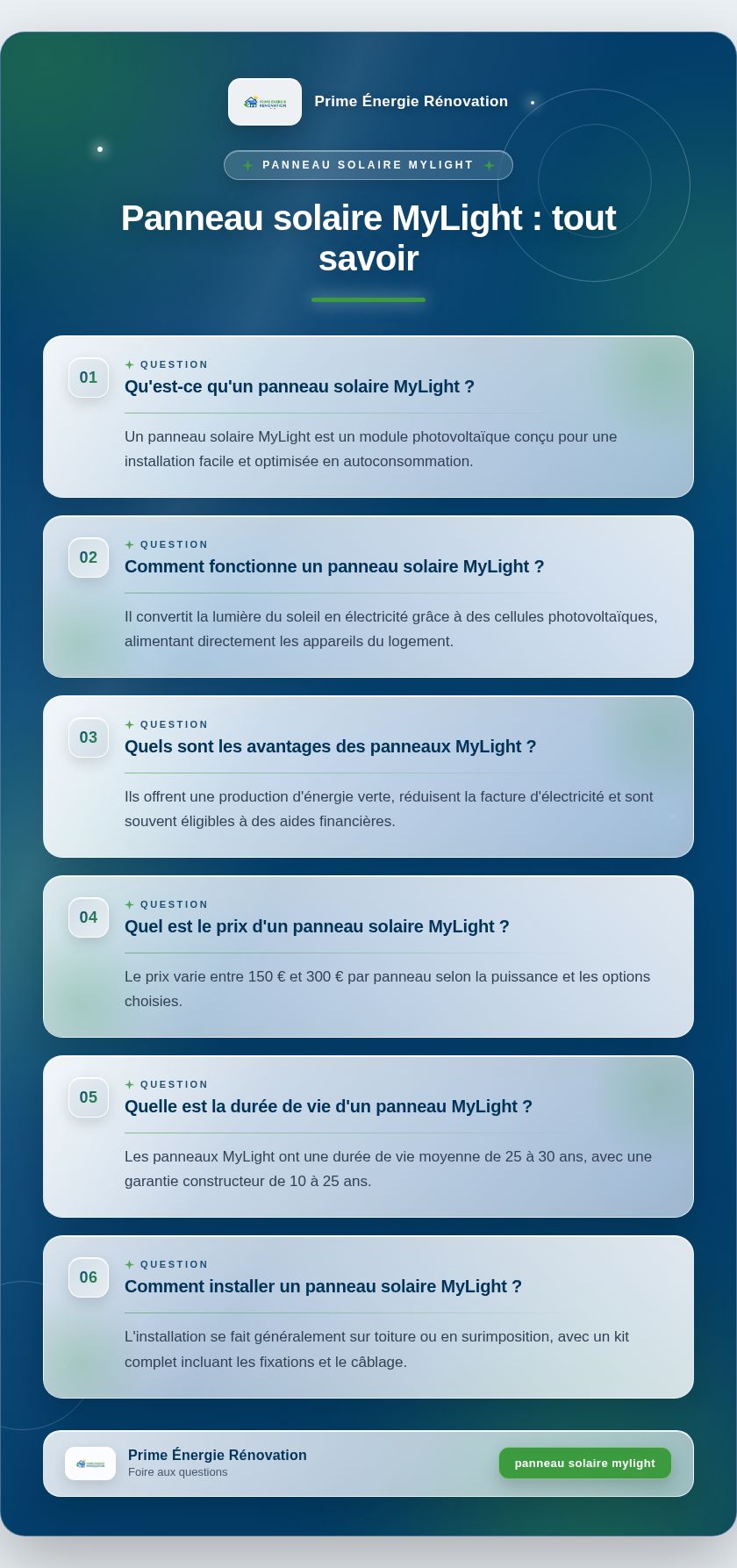 Infographie : Panneau solaire MyLight : tout savoir