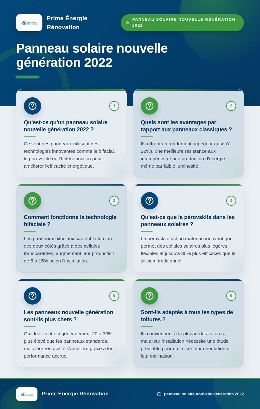 Infographie : Panneau solaire nouvelle génération 2022