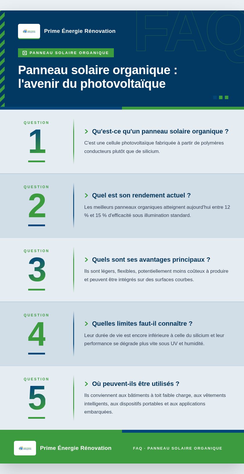 Infographie : Panneau solaire organique : l'avenir du photovoltaïque
