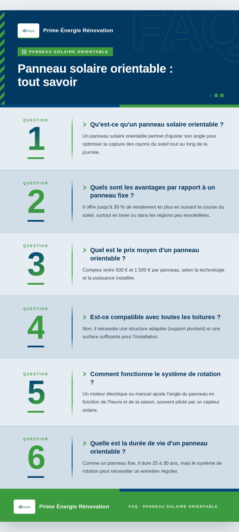 Infographie : Panneau solaire orientable : tout savoir