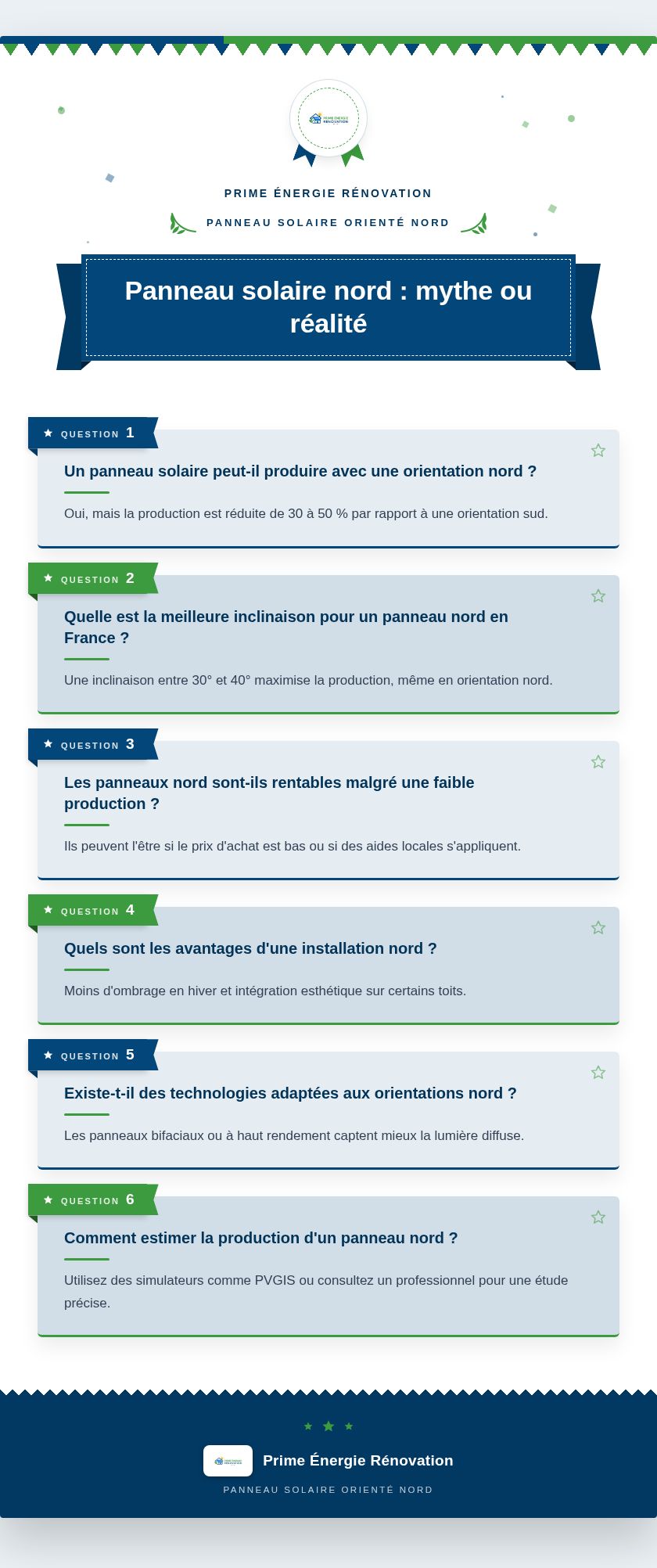 Infographie : Panneau solaire nord : mythe ou réalité