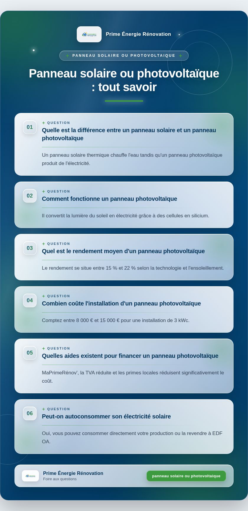 Infographie : Panneau solaire ou photovoltaïque : tout savoir