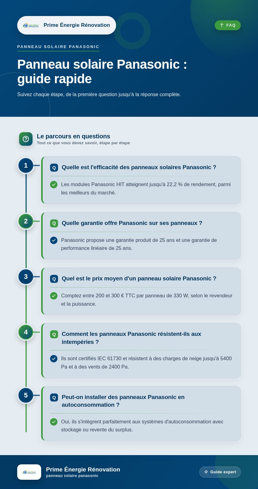 Infographie : Panneau solaire Panasonic : guide rapide