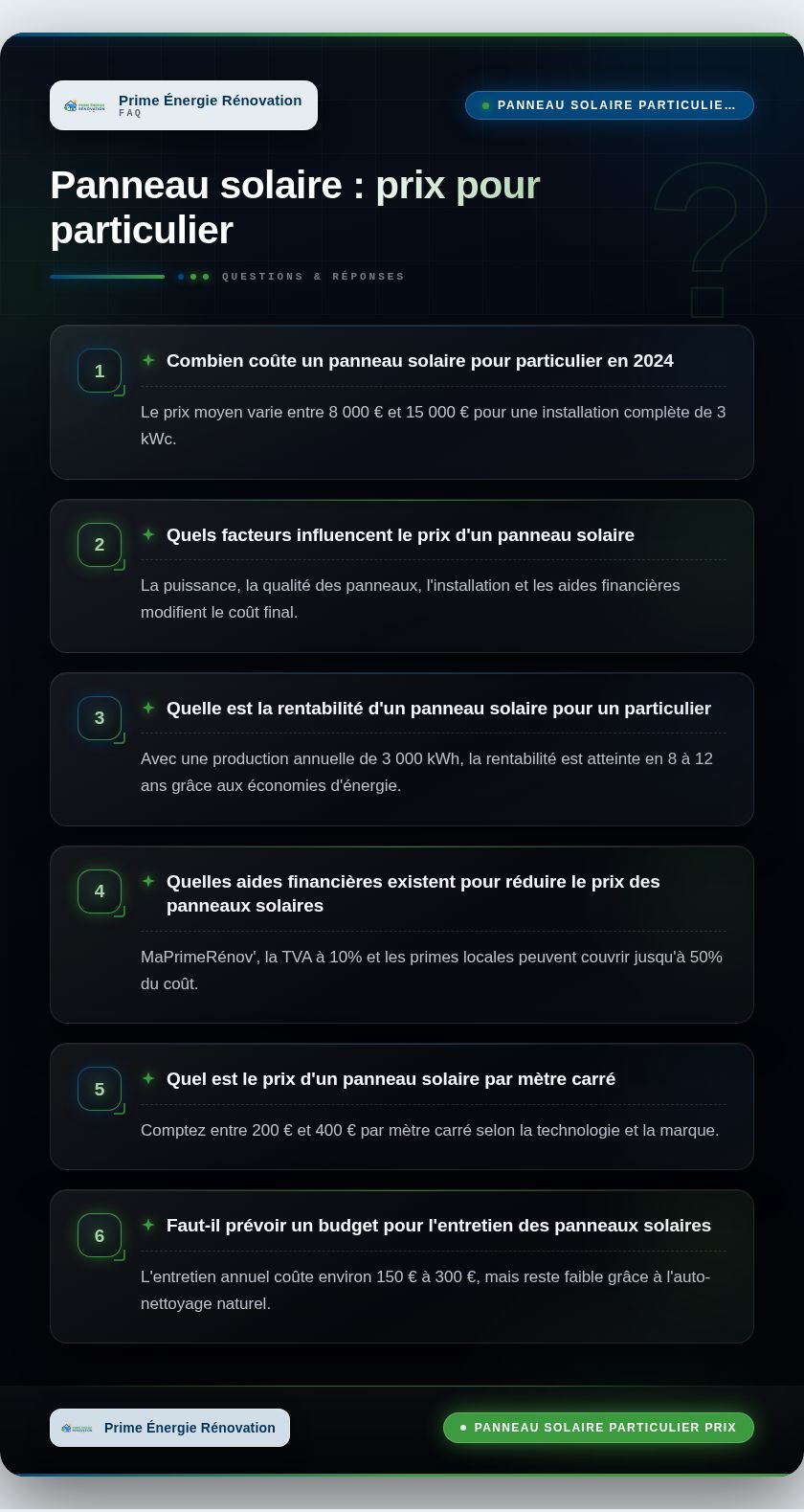 Infographie : Panneau solaire : prix pour particulier