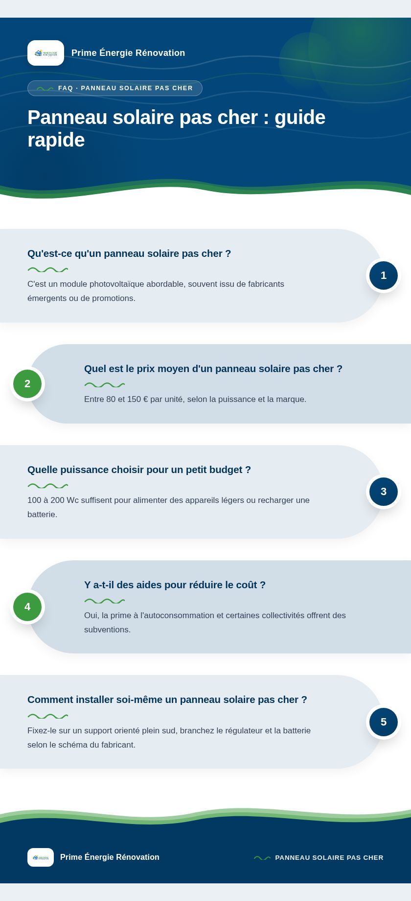 Infographie : Panneau solaire pas cher : guide rapide