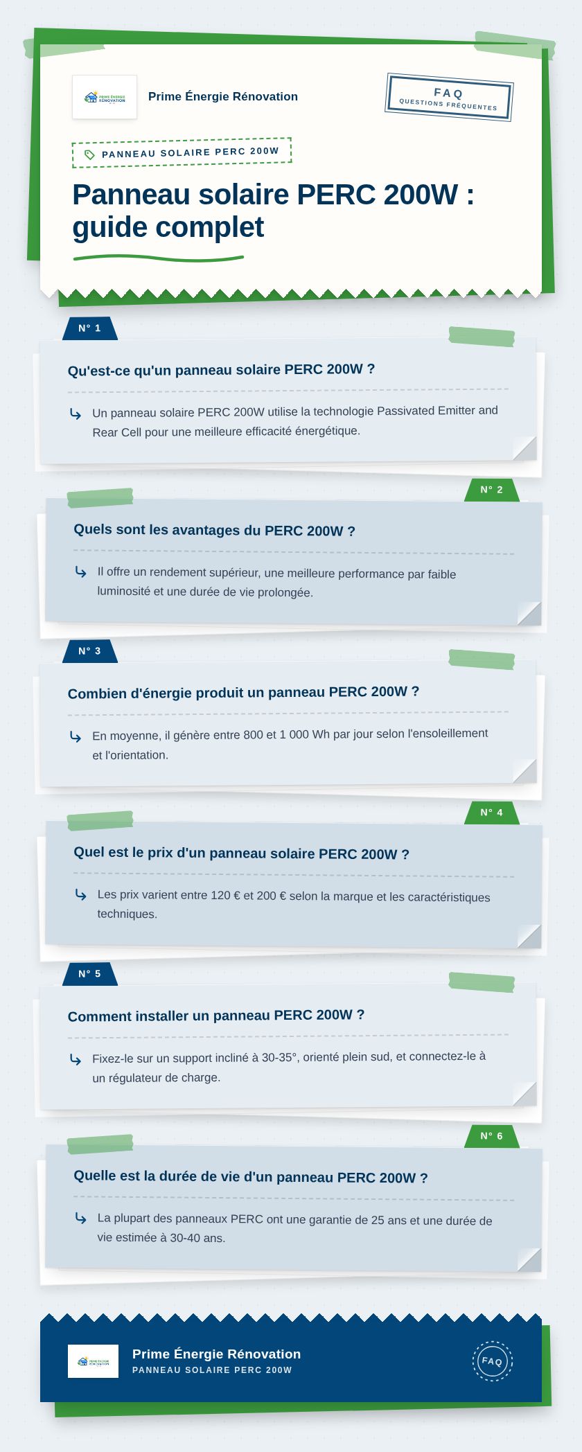 Infographie : Panneau solaire PERC 200W : guide complet
