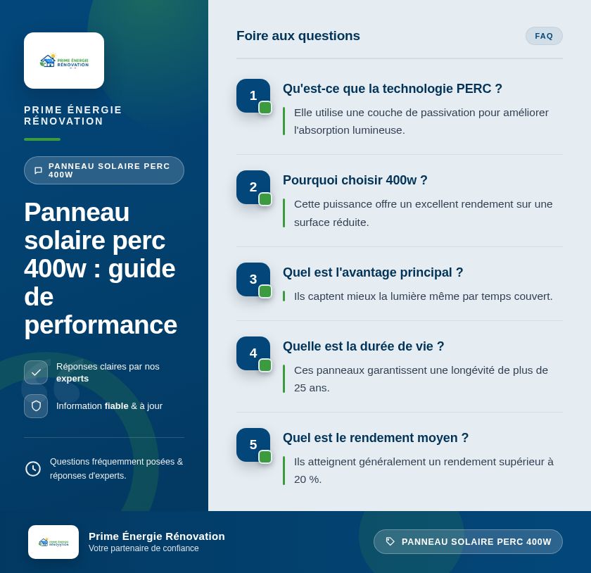 Infographie : Panneau solaire perc 400w : guide de performance