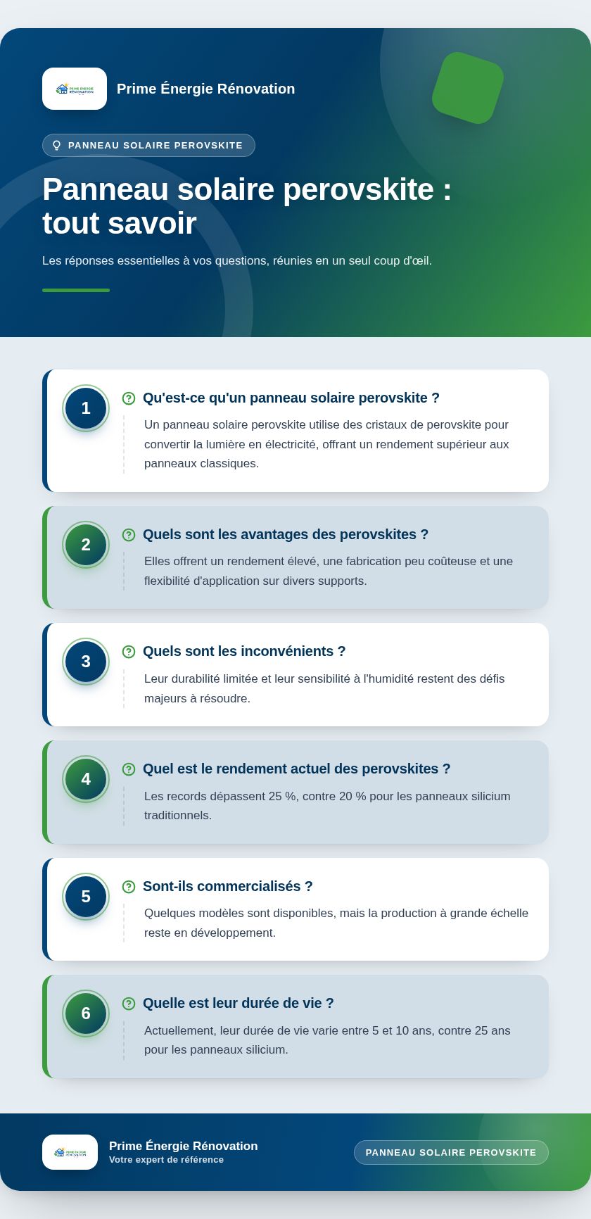 Infographie : Panneau solaire perovskite : tout savoir