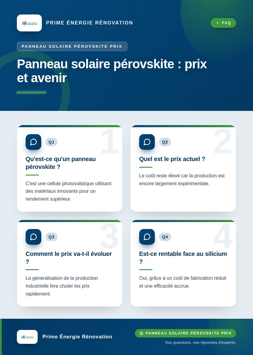 Infographie : Panneau solaire pérovskite : prix et avenir