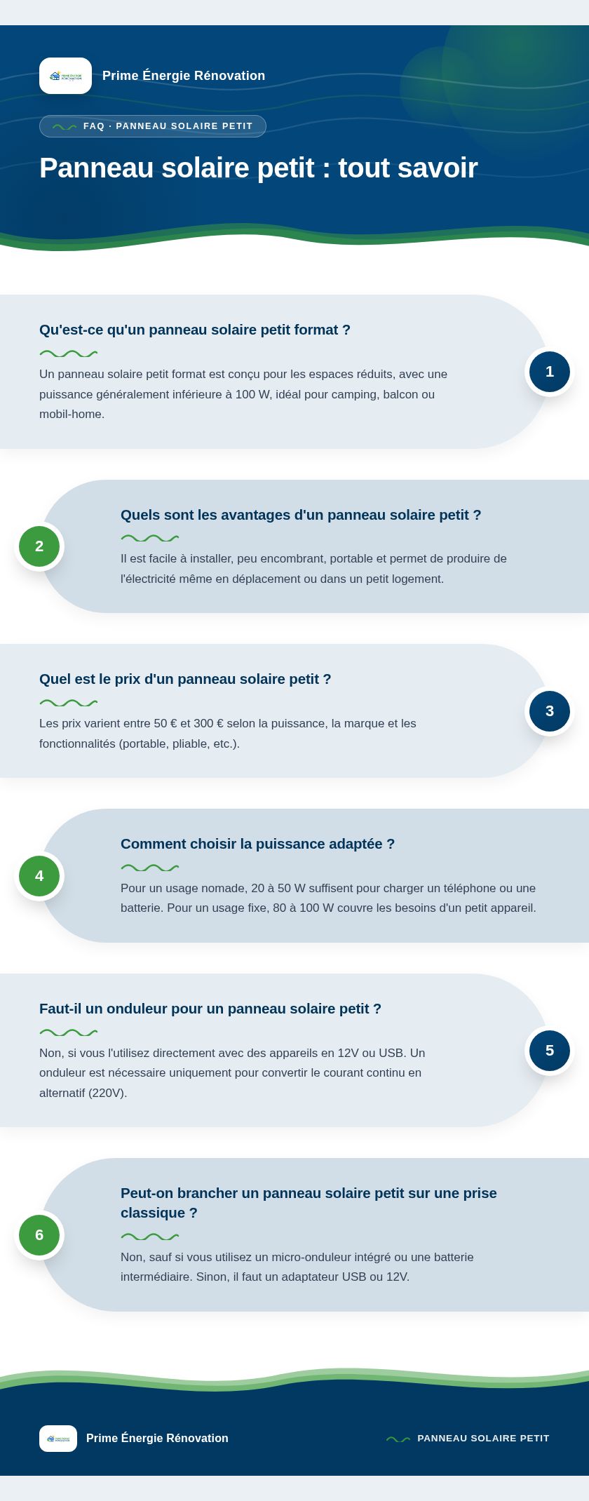 Infographie : Panneau solaire petit : tout savoir