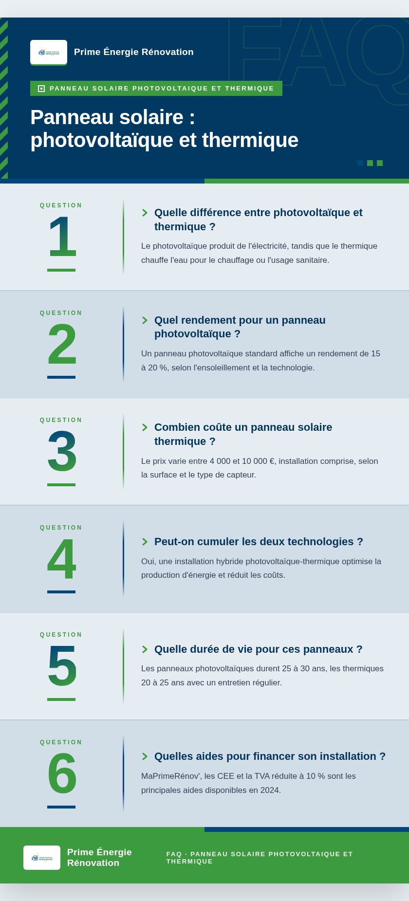 Infographie : Panneau solaire : photovoltaïque et thermique