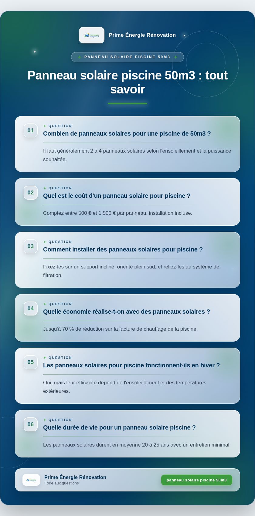 Infographie : Panneau solaire piscine 50m3 : tout savoir