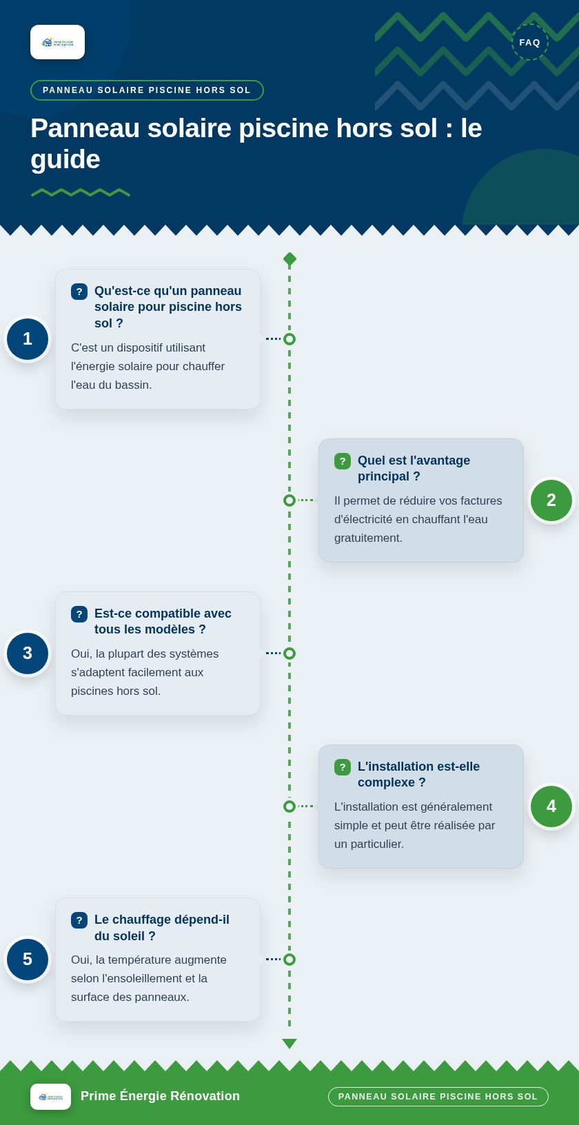 Infographie : Panneau solaire piscine hors sol : le guide