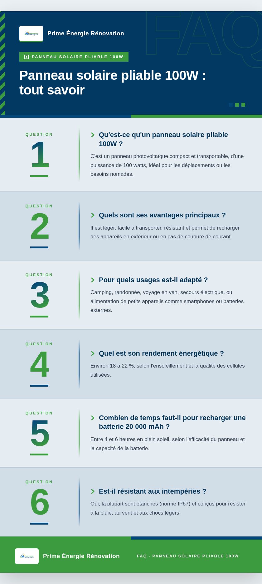 Infographie : Panneau solaire pliable 100W : tout savoir