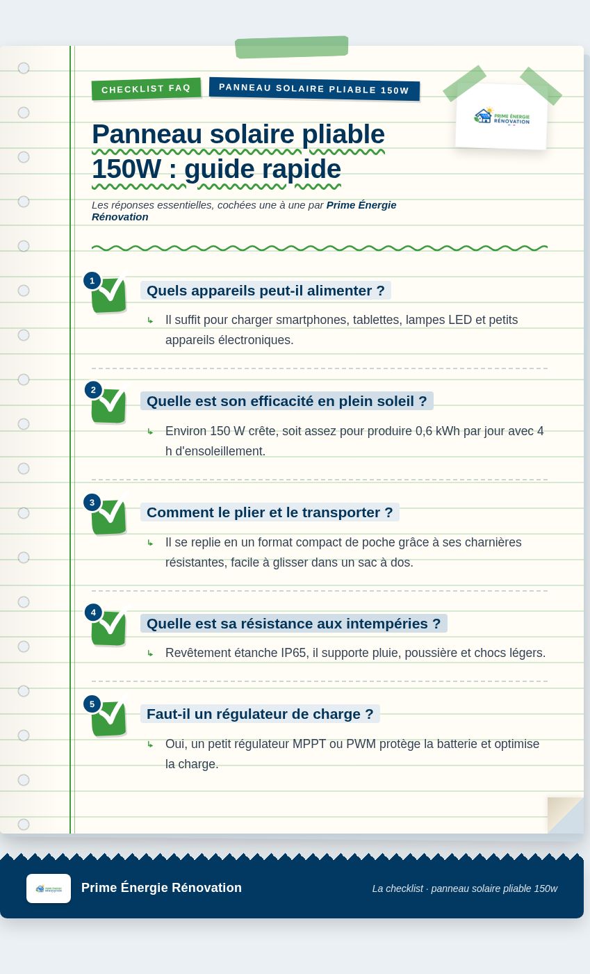 Infographie : Panneau solaire pliable 150W : guide rapide