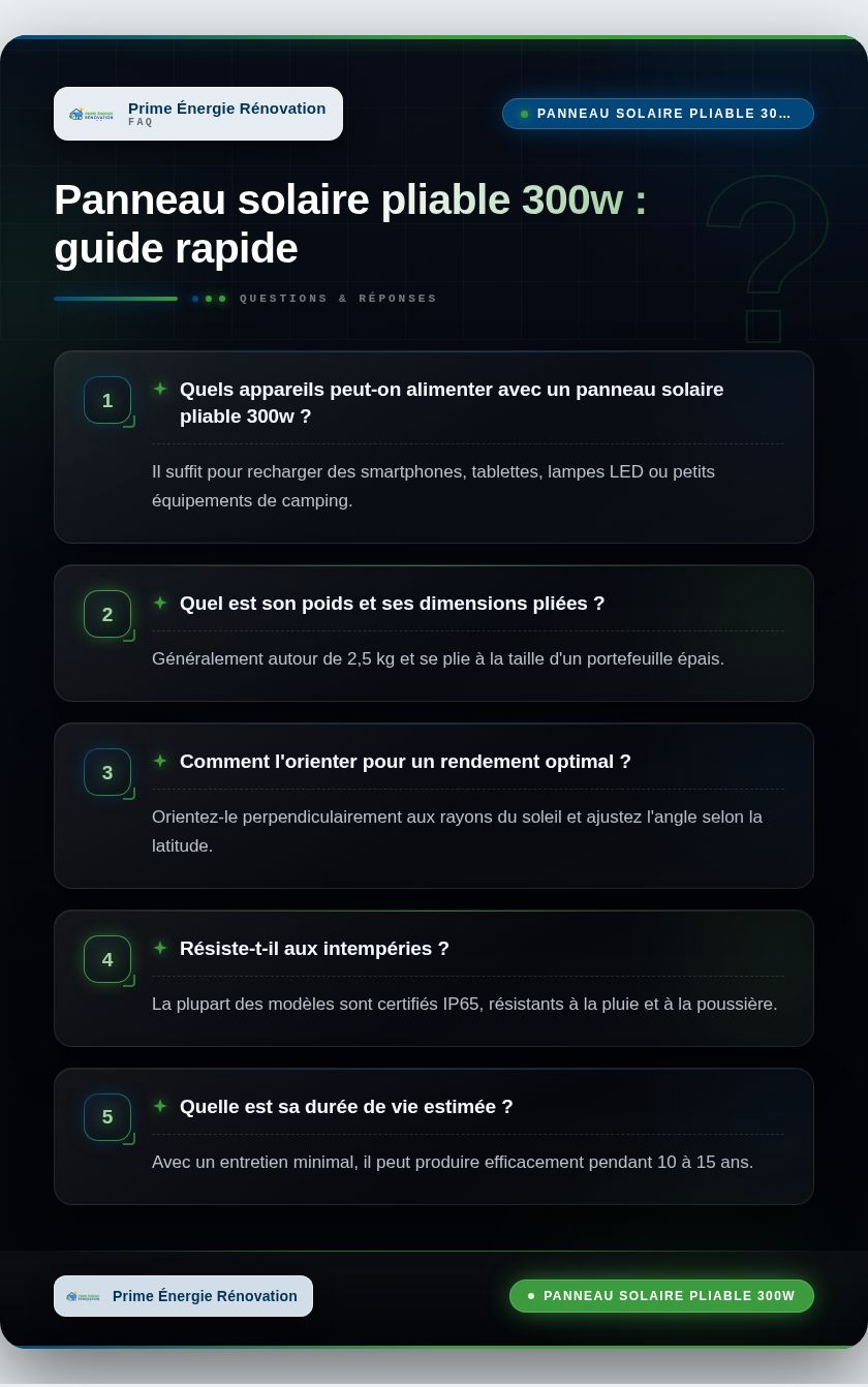 Infographie : Panneau solaire pliable 300w : guide rapide