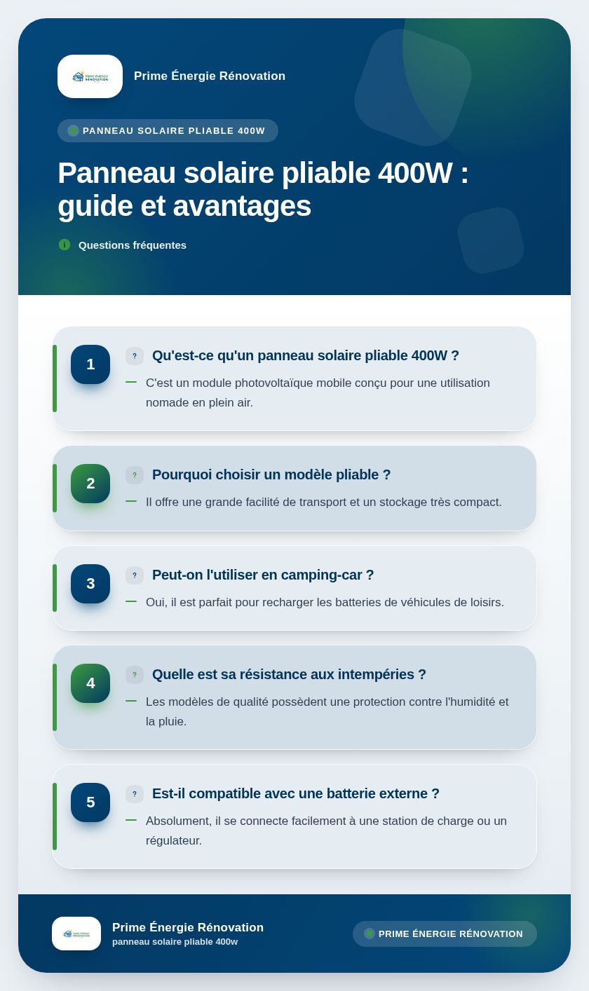 Infographie : Panneau solaire pliable 400W : guide et avantages