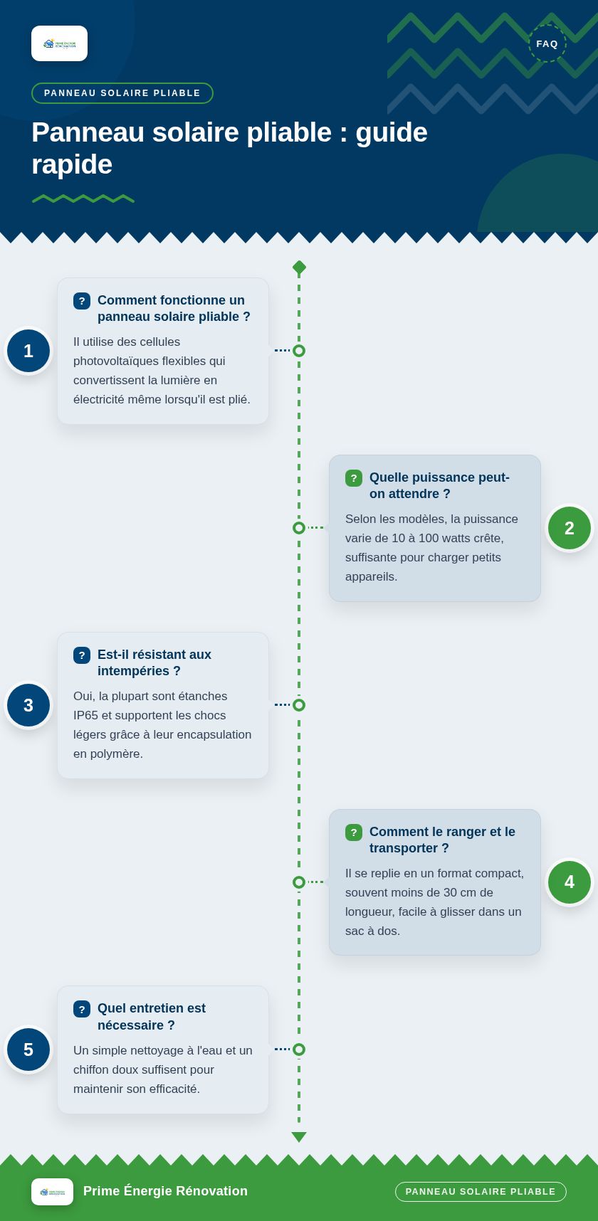 Infographie : Panneau solaire pliable : guide rapide