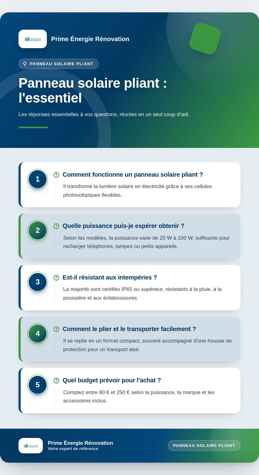 Infographie : Panneau solaire pliant : l'essentiel