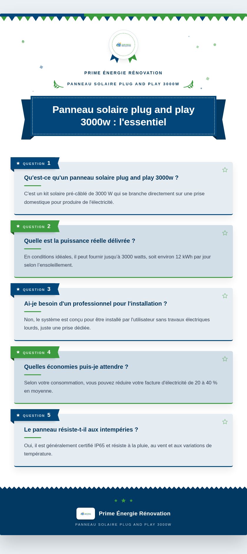 Infographie : Panneau solaire plug and play 3000w : l'essentiel