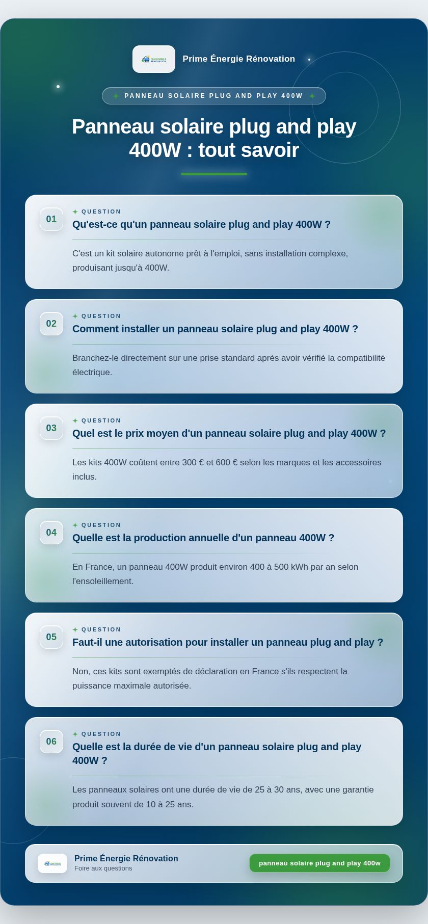 Infographie : Panneau solaire plug and play 400W : tout savoir