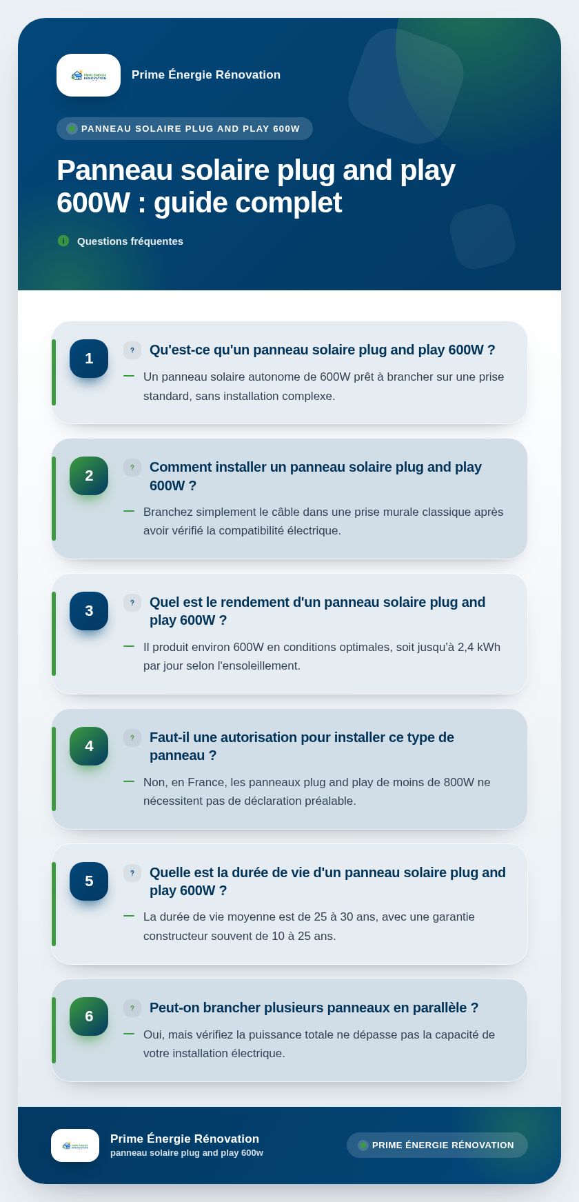 Infographie : Panneau solaire plug and play 600W : guide complet