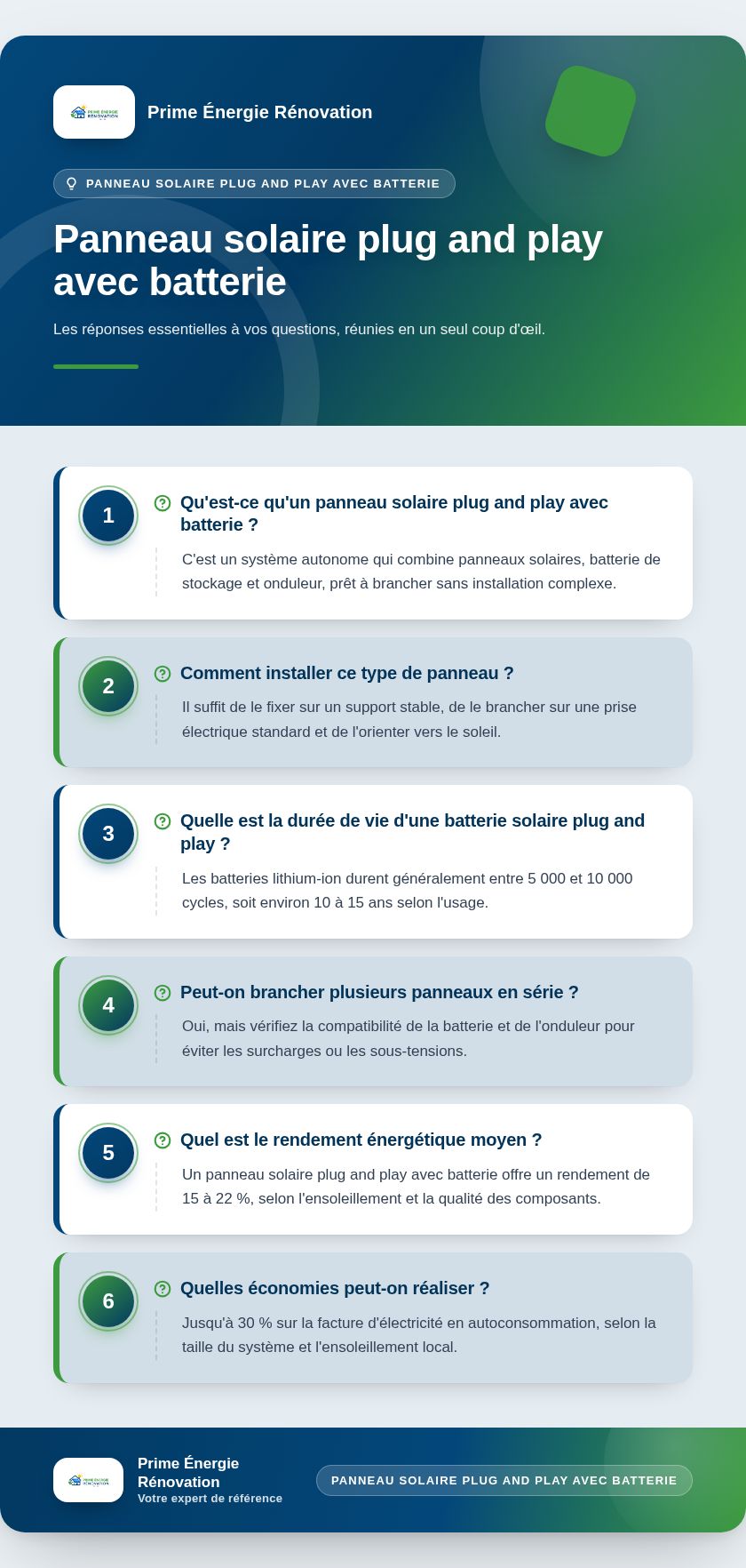 Infographie : Panneau solaire plug and play avec batterie
