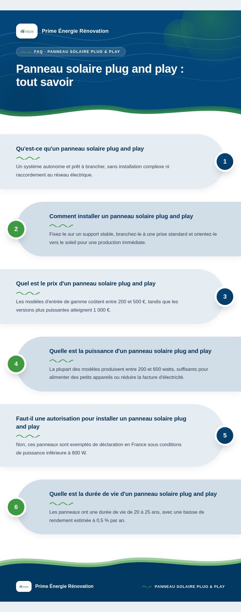 Infographie : Panneau solaire plug and play : tout savoir