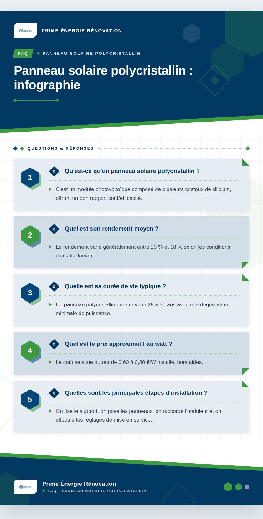 Infographie : Panneau solaire polycristallin : infographie