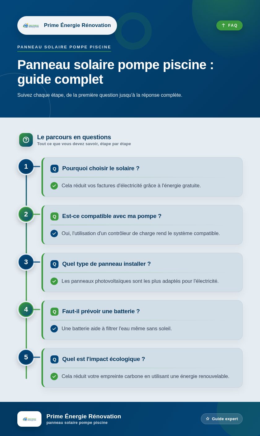 Infographie : Panneau solaire pompe piscine : guide complet