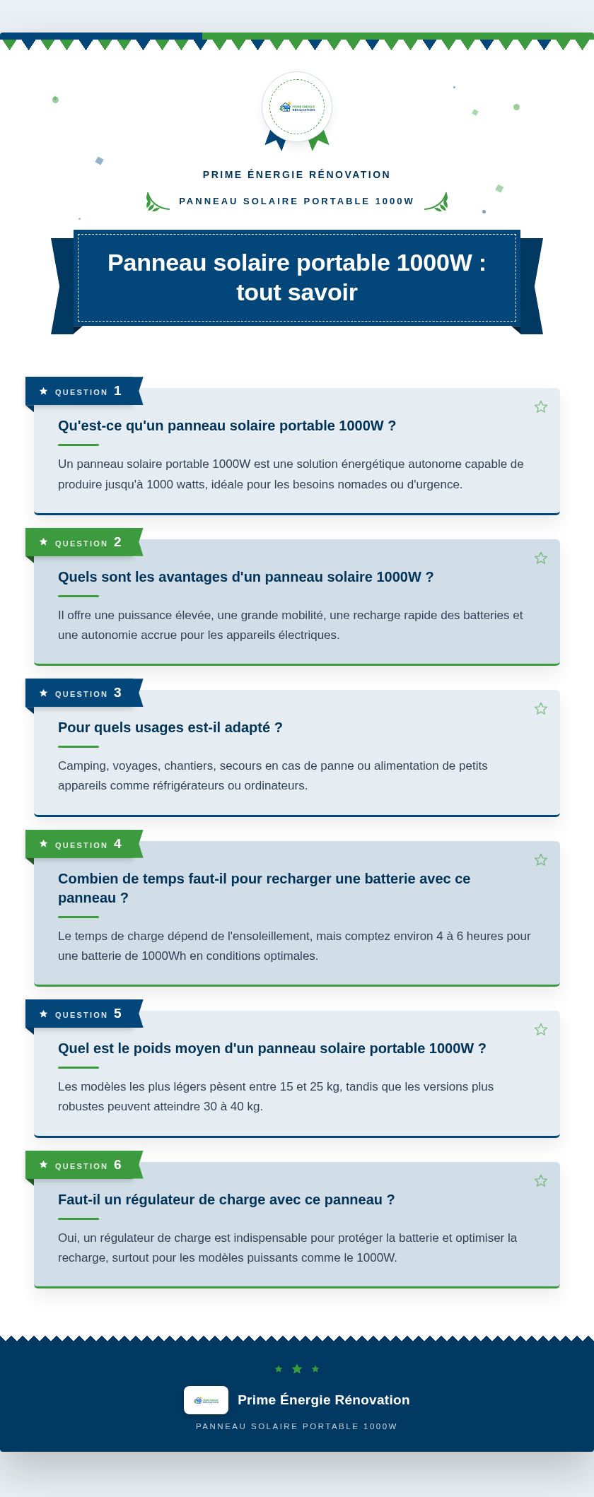 Infographie : Panneau solaire portable 1000W : tout savoir