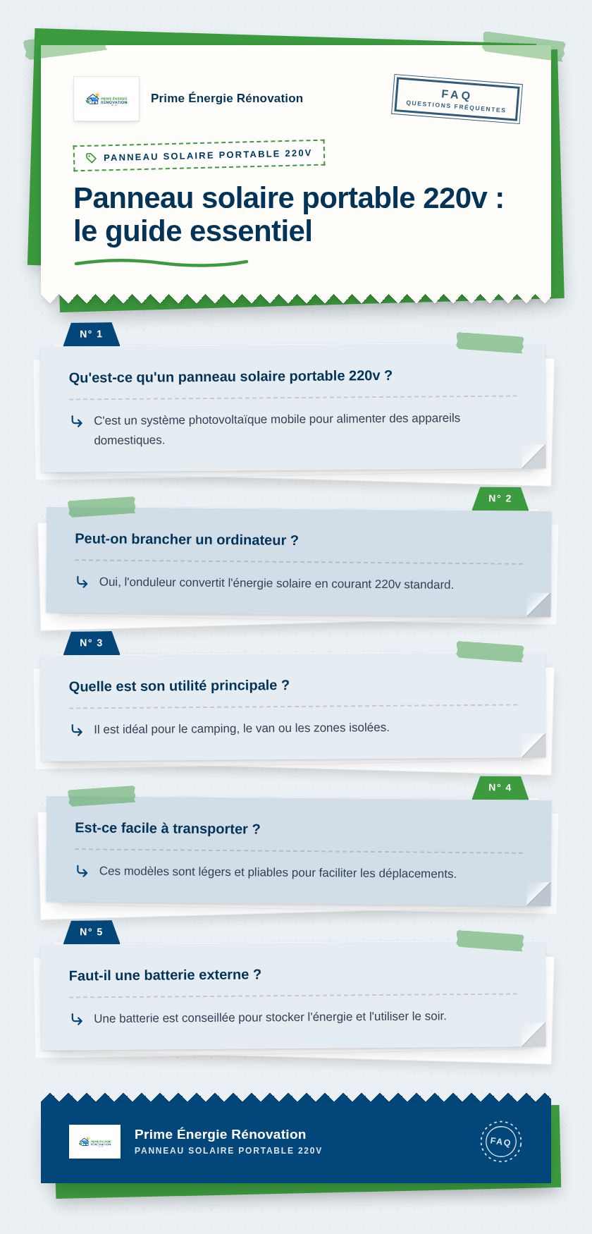 Infographie : Panneau solaire portable 220v : le guide essentiel