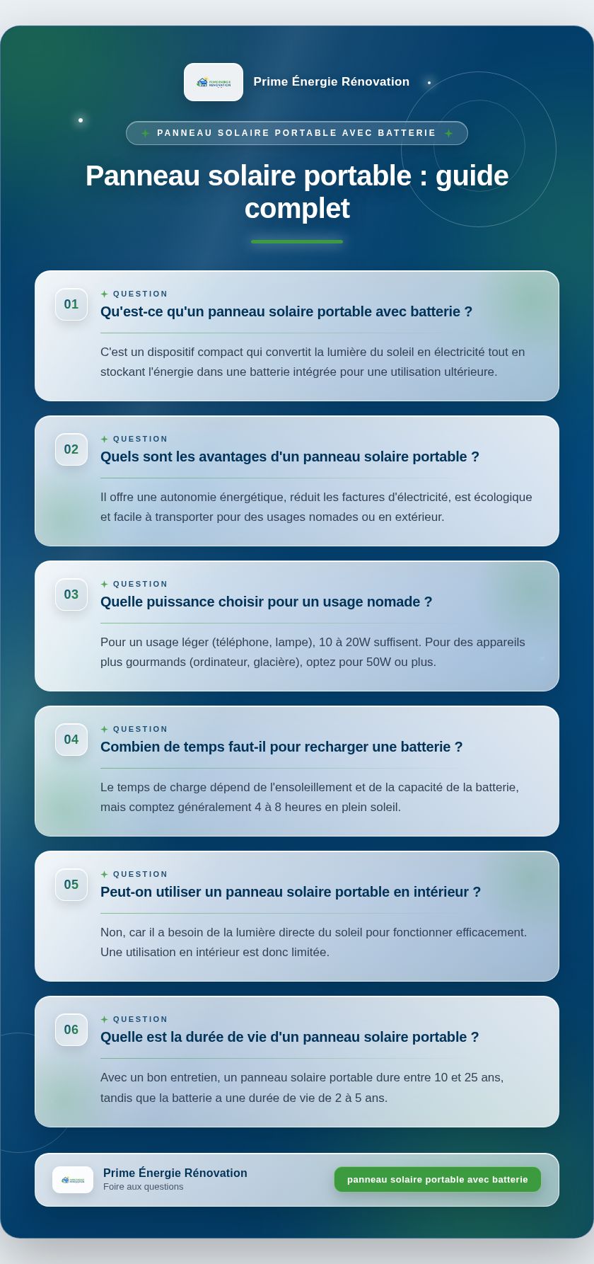 Infographie : Panneau solaire portable : guide complet