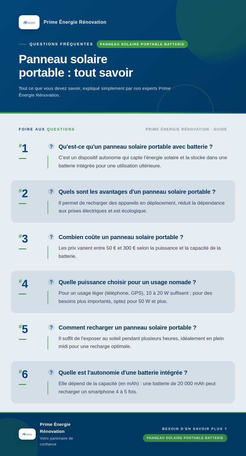 Infographie : Panneau solaire portable : tout savoir