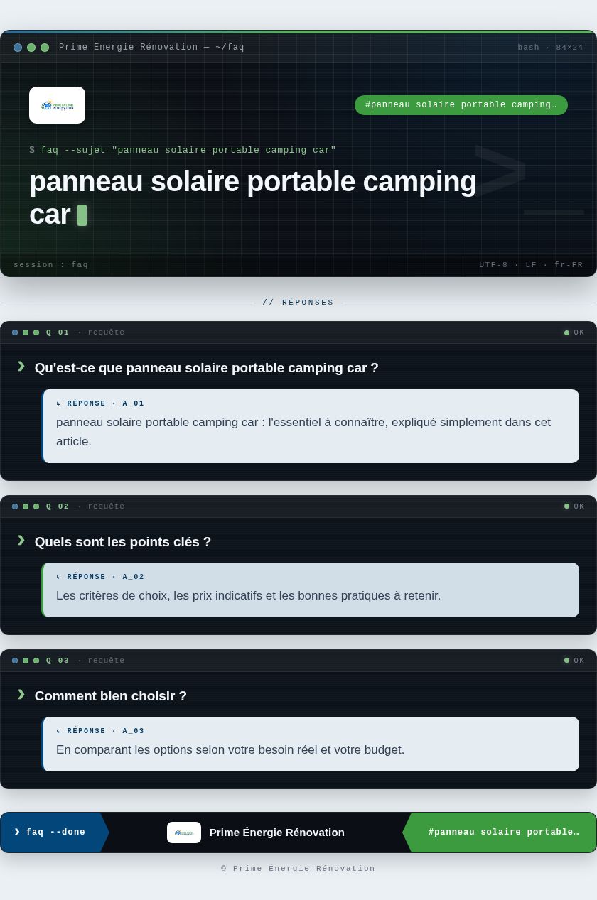 Infographie : panneau solaire portable camping car
