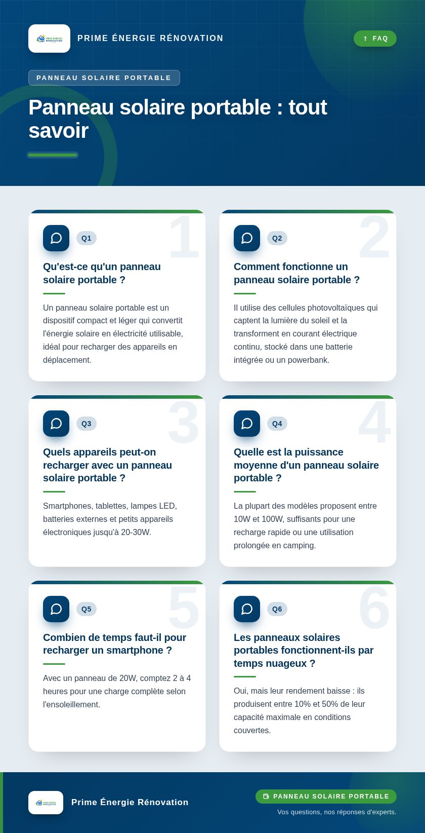 Infographie : Panneau solaire portable : tout savoir